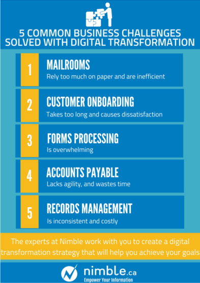 5 Common Business Challenges Solved With Digital Transformation