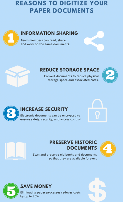 Five Reasons to Digitize Your Documents